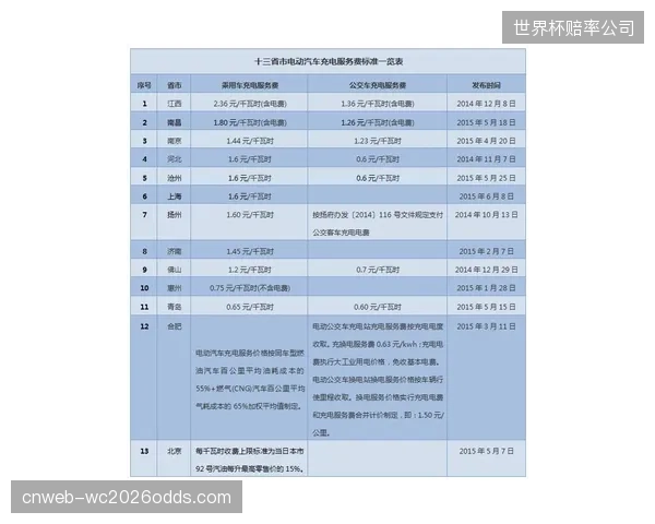 缺乏预约门槛的免费场地怎样避免沦为无效资产