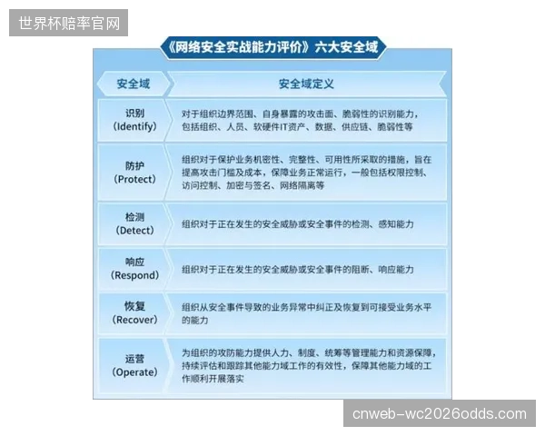 联盟官方报告体系细化，球队需根据球员力量恢复和对抗测试结果，动态评估其复出时间表。